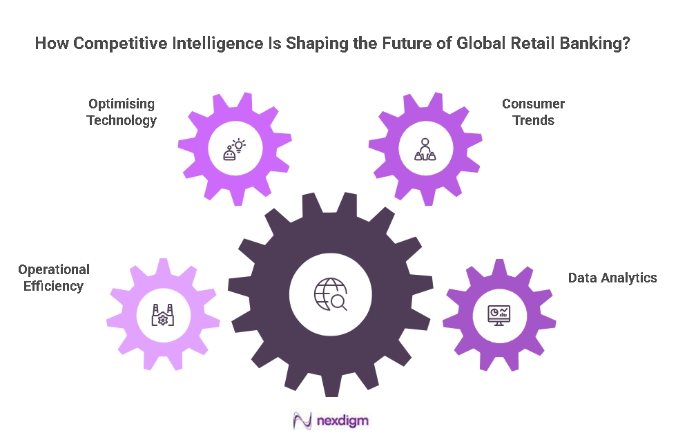 Global Retail Banking Benchmarking