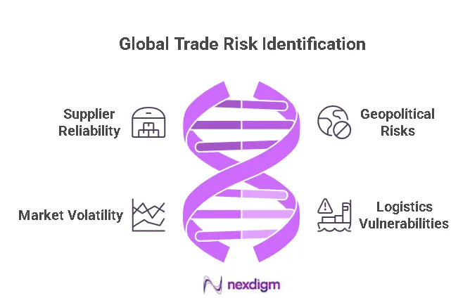 Global Trade Networks Risk Benchmarking