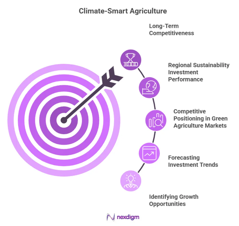 Green Agriculture Investment Trends
