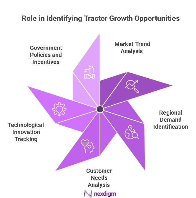 Growth Opportunities for Tractor Manufacturers