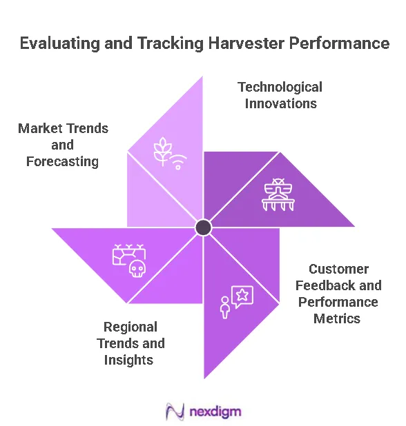 Harvester Performance Benchmarking