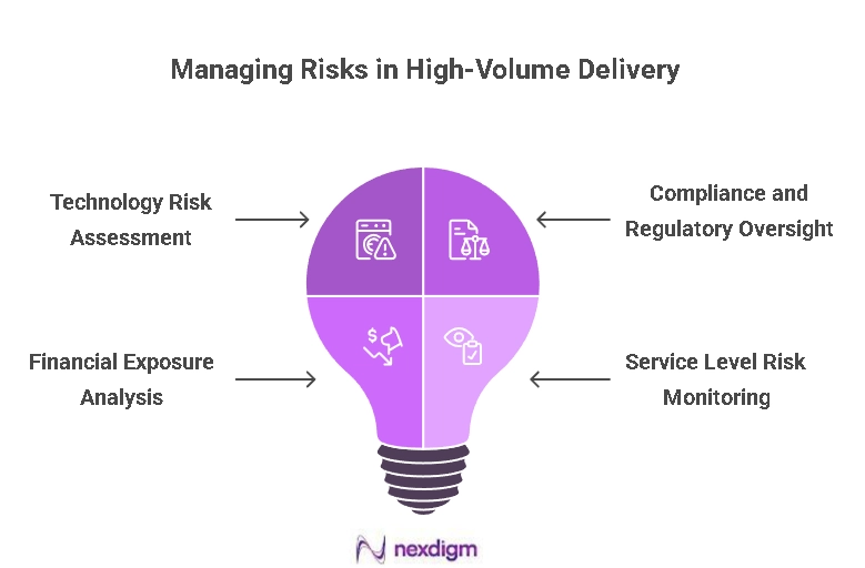 High-Volume Delivery Risk Benchmarking
