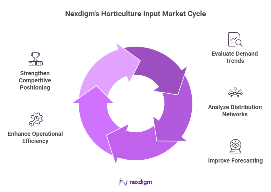 Horticulture Input Competitive Intelligence