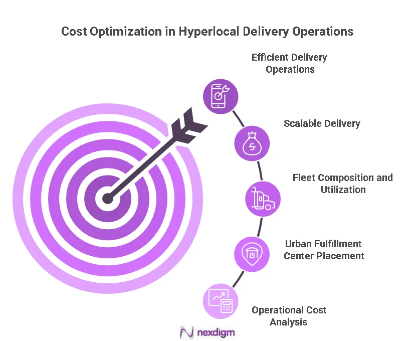 Hyperlocal Delivery Operations Benchmarking