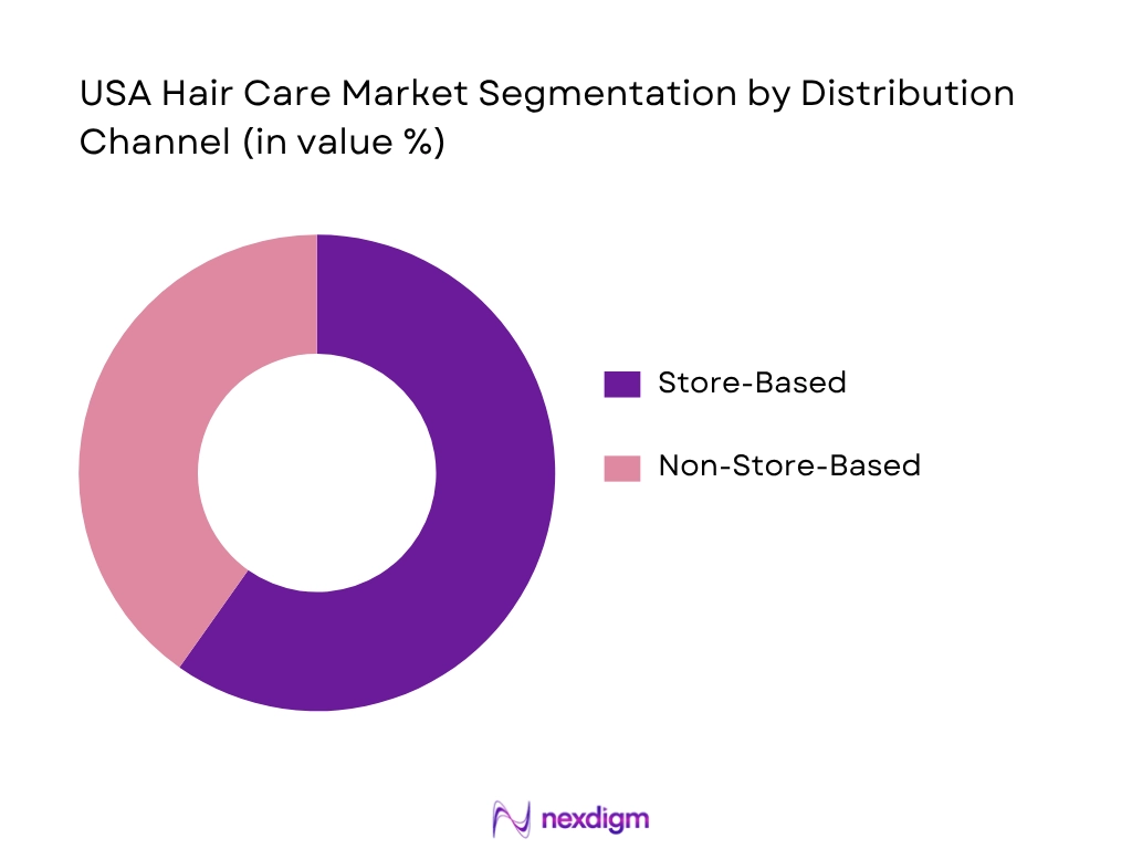USA Hair Care Market BY Distribution Channel