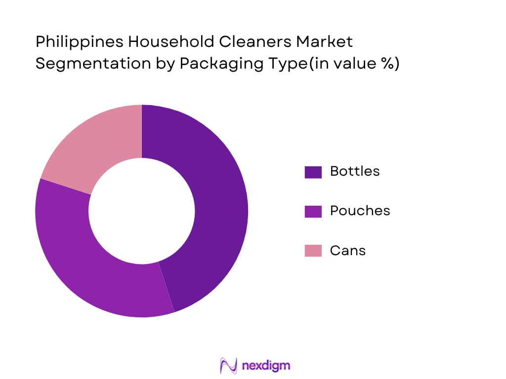 Philippines Household Cleaners Market By Packaging Type