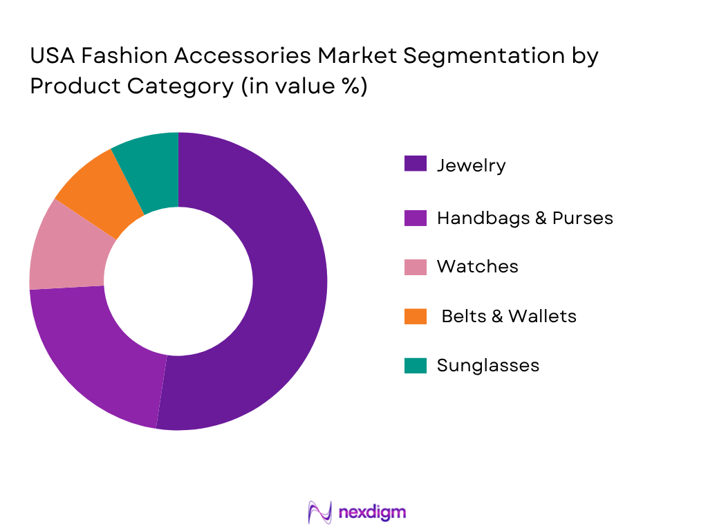 USA Fashion Accessories Market By Product Category