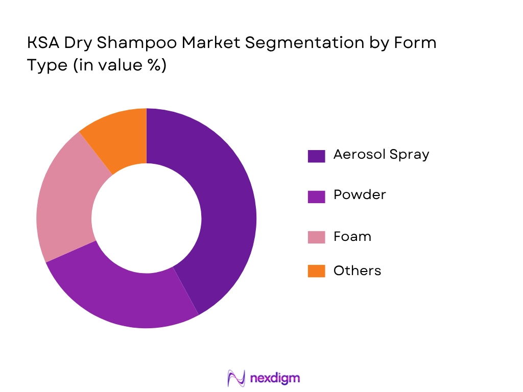 ) KSA Dry Shampoo Market By Form Type