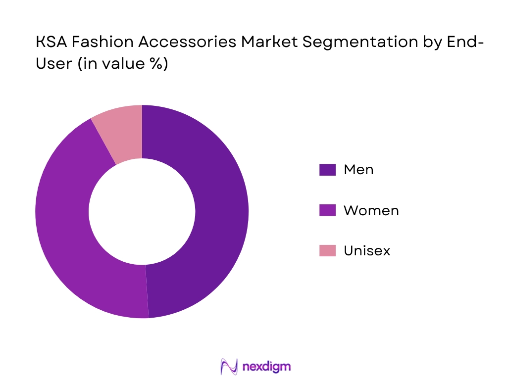 KSA Fashion Accessories Market By End User