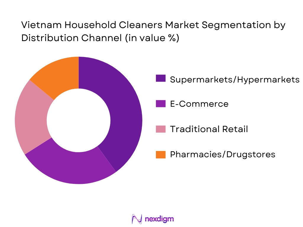 Vietnam Household Cleaners Market By Distribution Channel