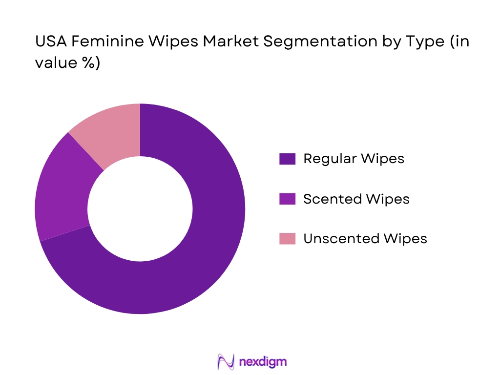USA Feminine Wipes Market By Type