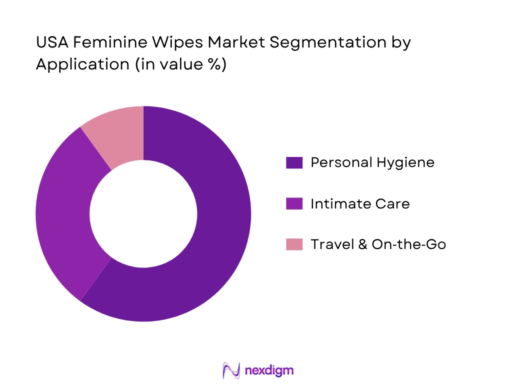 USA Feminine Wipes Market By Application