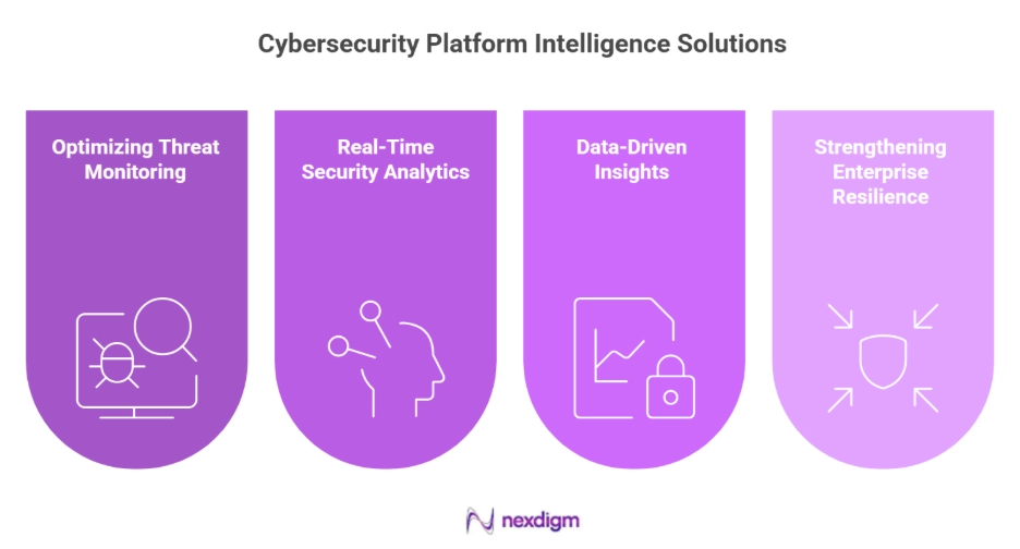 Integrated Cybersecurity Platforms