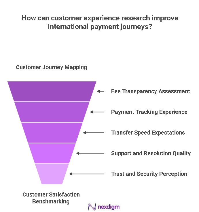 International Payment Journeys Benchmarking