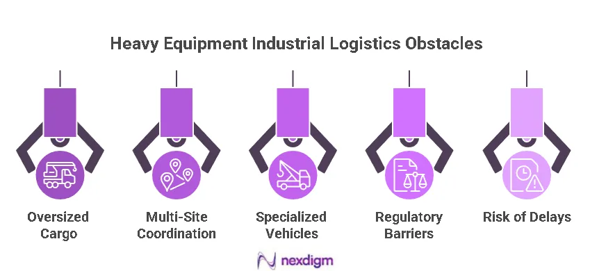 Logistics Distribution for Heavy Equipment