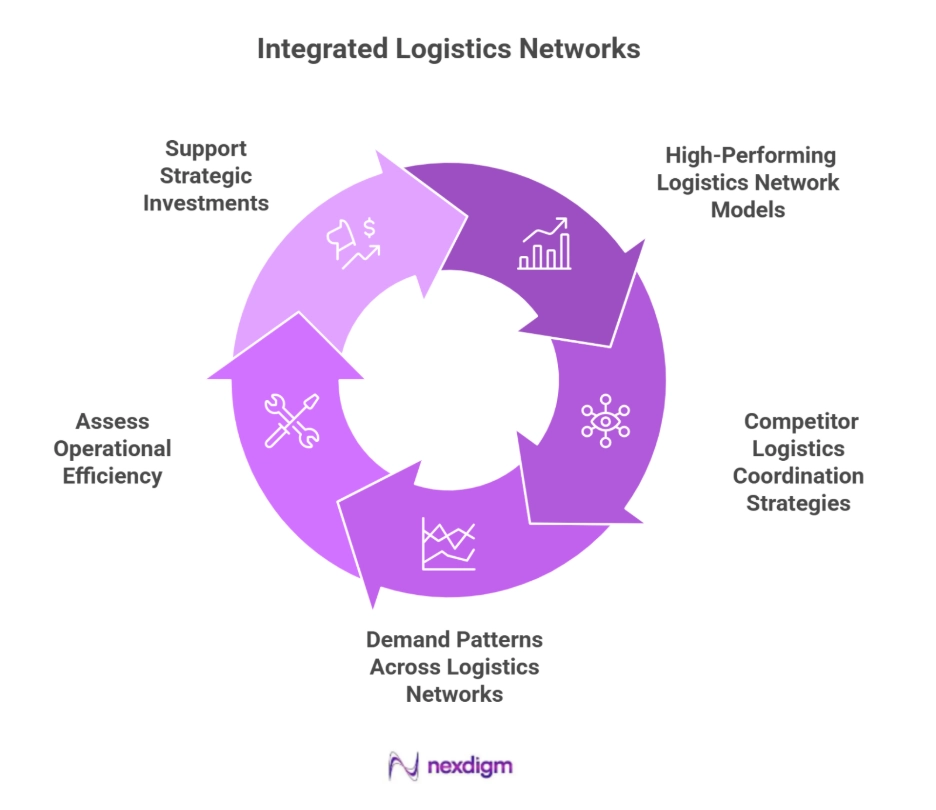 Logistics Networks Benchmarking