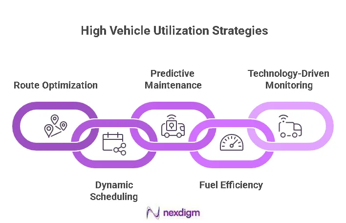 Logistics Vehicle Utilization Strategies