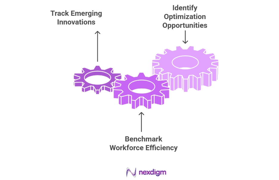 Logistics Workforce Benchmarking