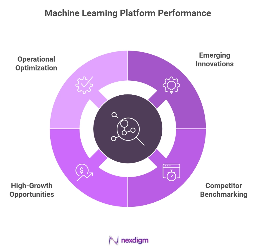 Machine Learning Platform Performance Benchmarking