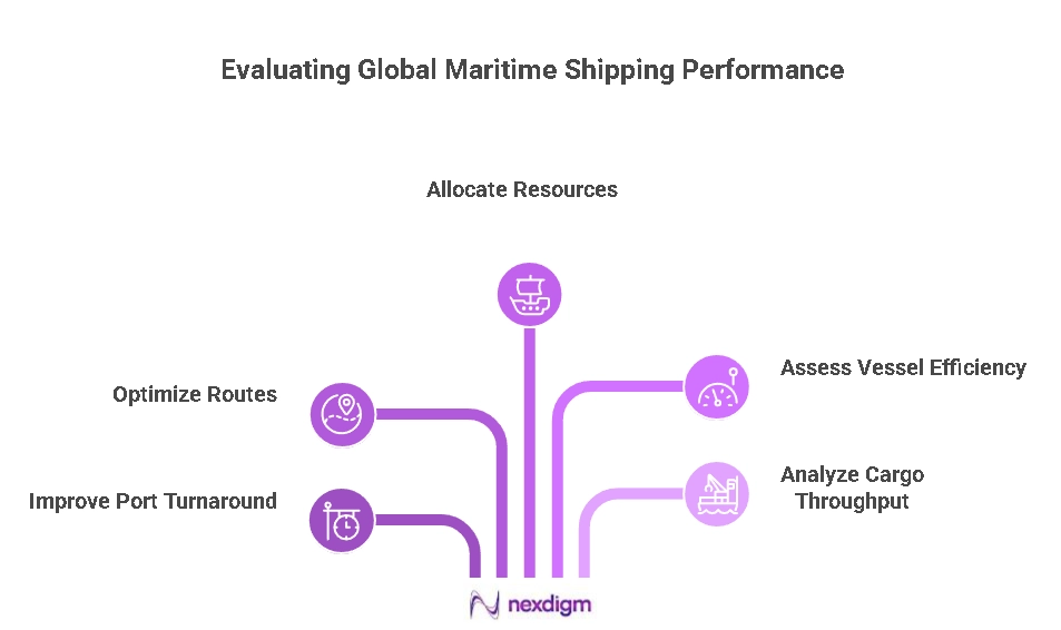Maritime Shipping Performance Benchmarking