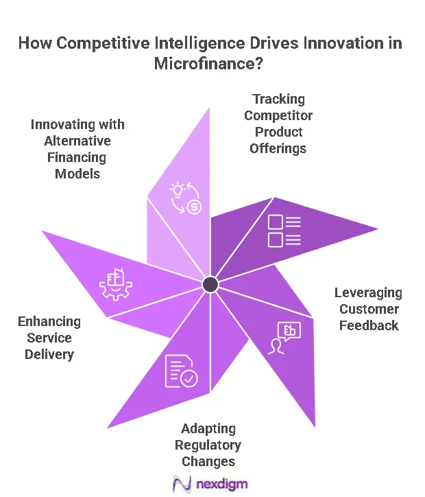 Microfinance Competitor Benchmarking