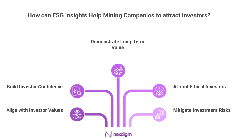 Mining Investor Benchmarking