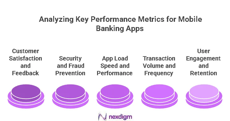 Mobile Banking Benchmarking
