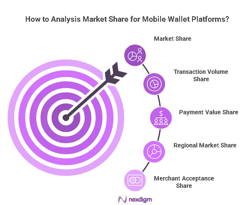 Mobile Wallet Platforms Benchmarking