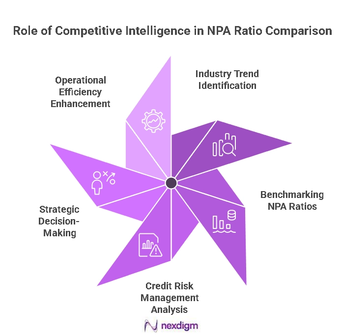 NPA Ratio Comparison Benchmarking