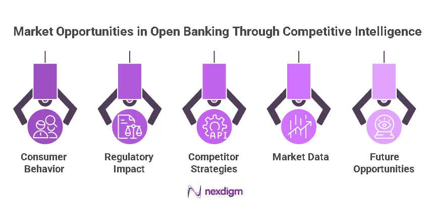 Open Banking Opportunity Benchmarking