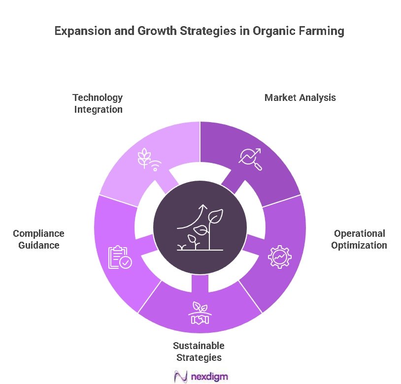 Organic Farming Expansion Strategies
