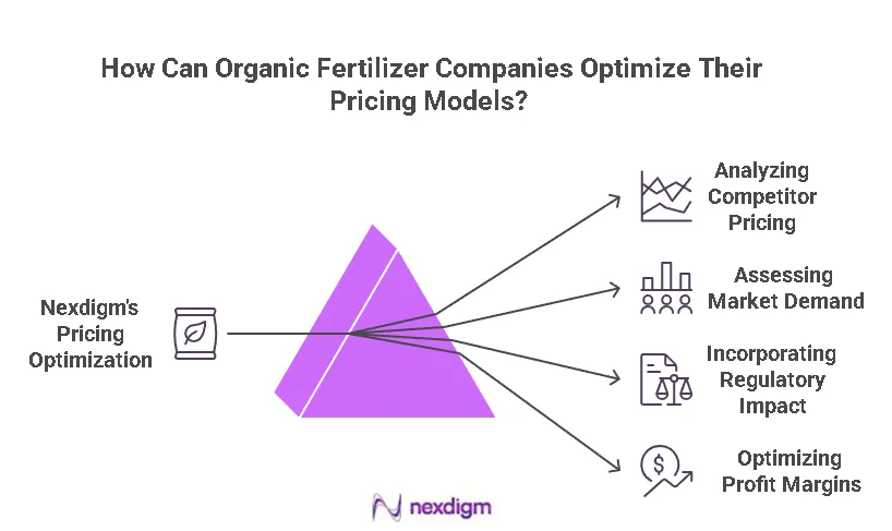 Organic Fertilizer Pricing Benchmarking