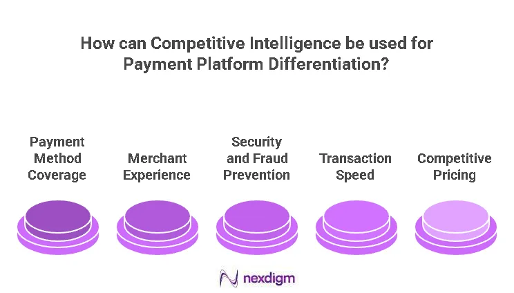 Payment Platform Benchmarking