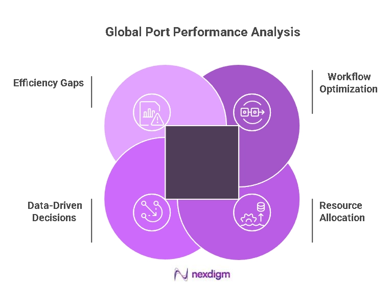 Port Performance Best Practices