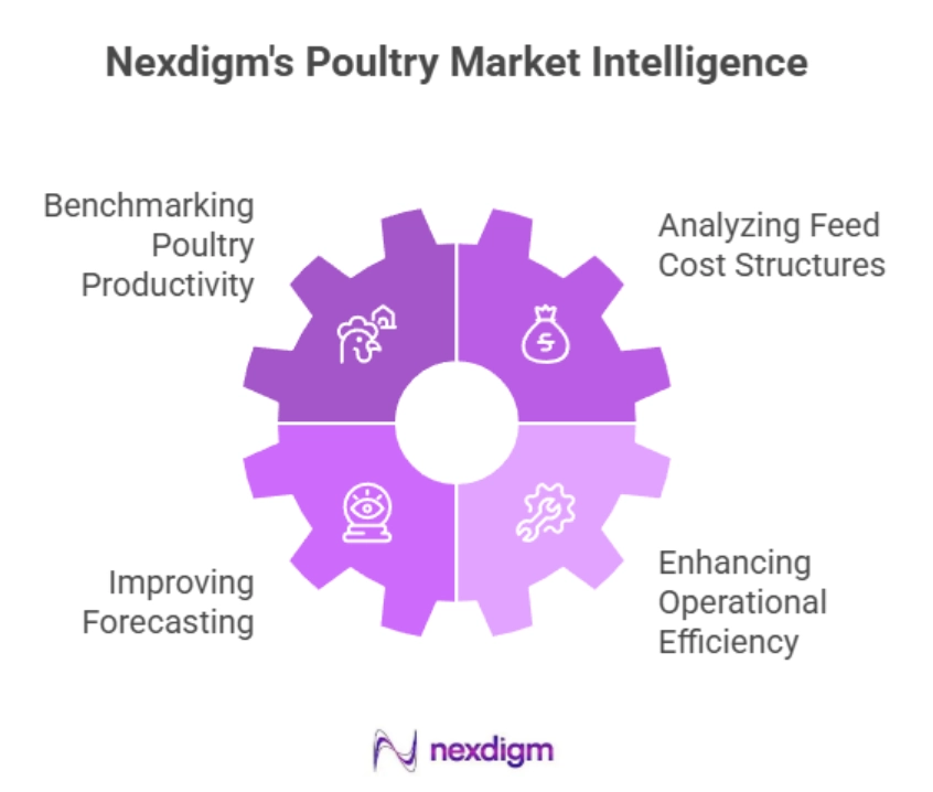 Poultry Market Intelligence