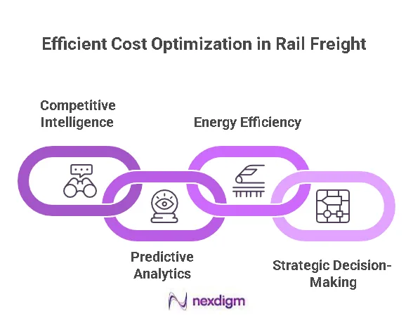 Rail Freight Costs Efficiency Benchmarking