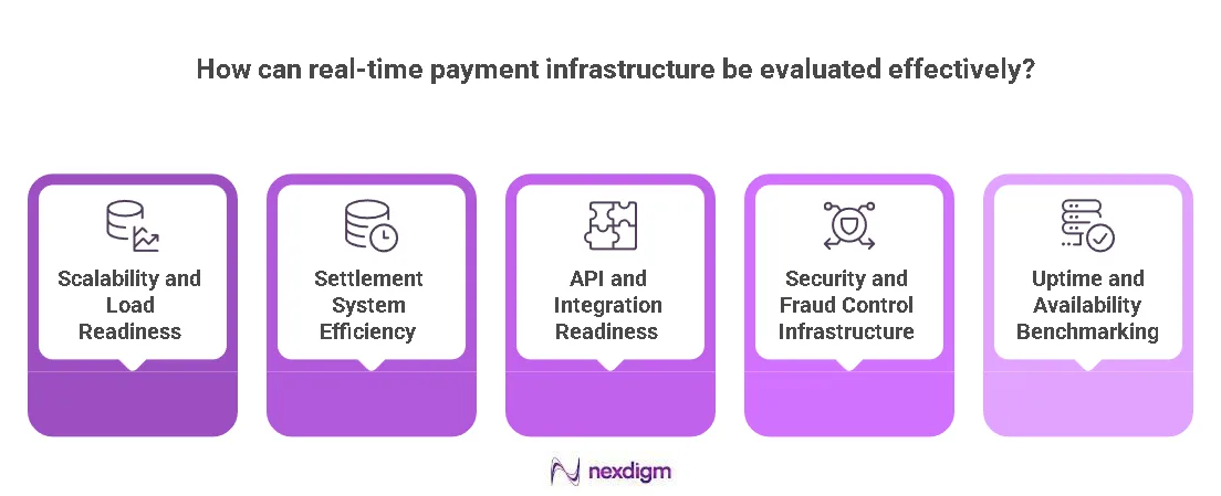 Real-Time Payment Infrastructure Benchmarking