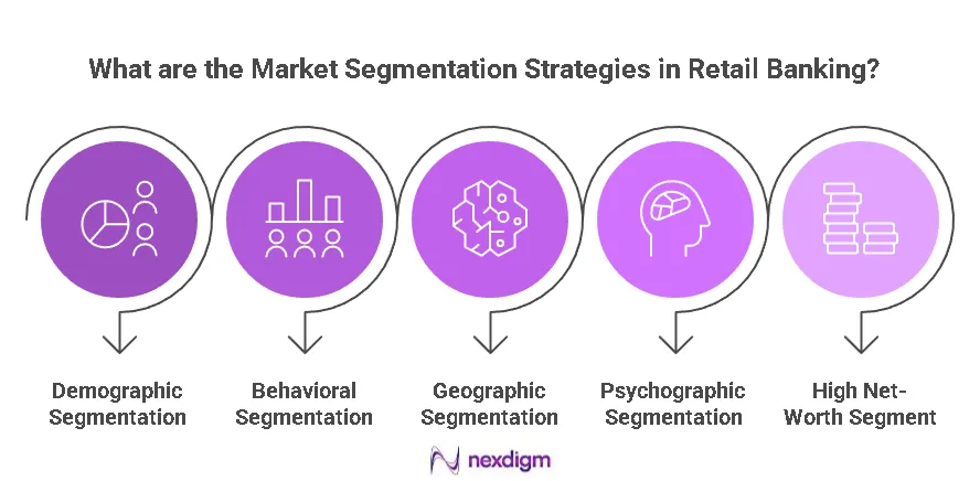 Retail Banking Benchmarking Strategies