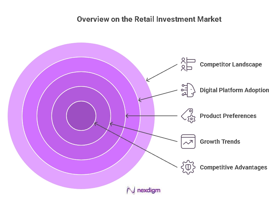 Retail Investment Benchmarking