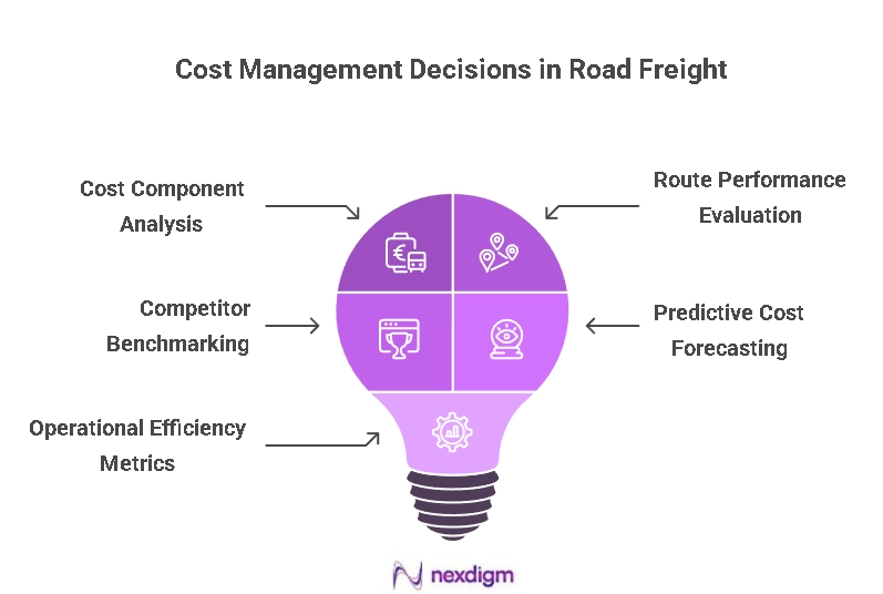 Road Freight Cost Management