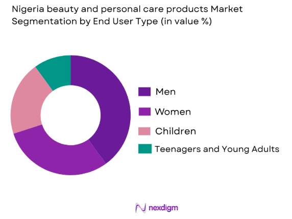 Nigeria beauty and personal care products market b end user type