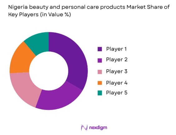 Nigeria beauty and personal care products market share of key players