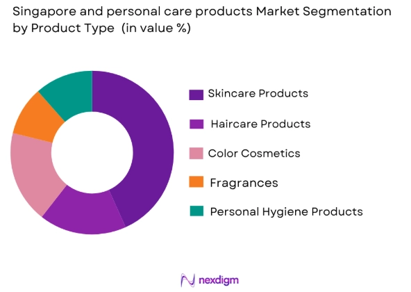 Singapore Beauty and Personal Care Products Market by product type