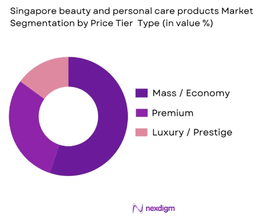 Singapore Beauty and Personal Care Products Market by price tier
