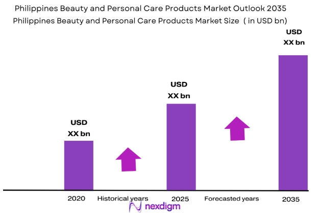 Philippines beauty and personal care products market size