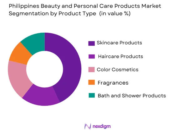 Philippines beauty and personal care products market by product type