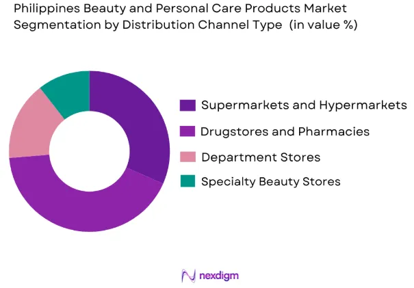 Philippines beauty and personal care products market by distribution channel