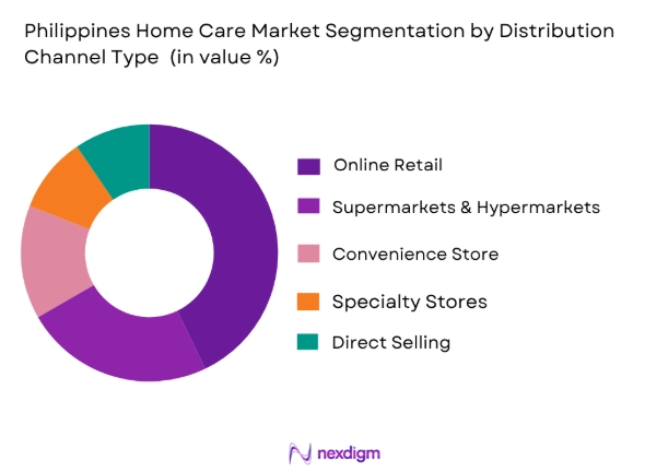 Philippines home care market by distribution channel
