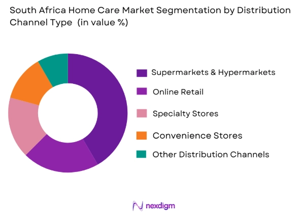 South Africa home care market by distribution channel