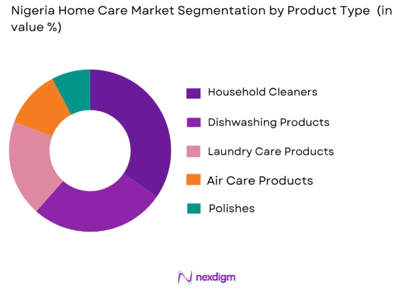 Nigeria home care market by product type